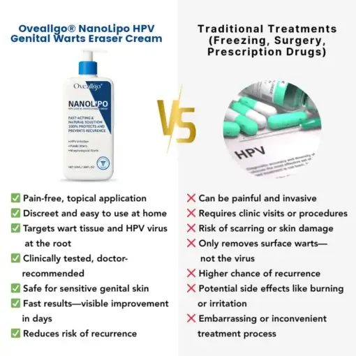 NanoLipo HPV Genital Warts Eraser Cream - Image 5