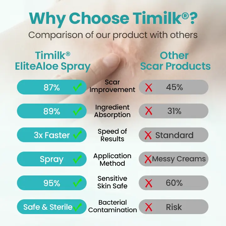EliteAloe ScarSolve Spray - Image 7