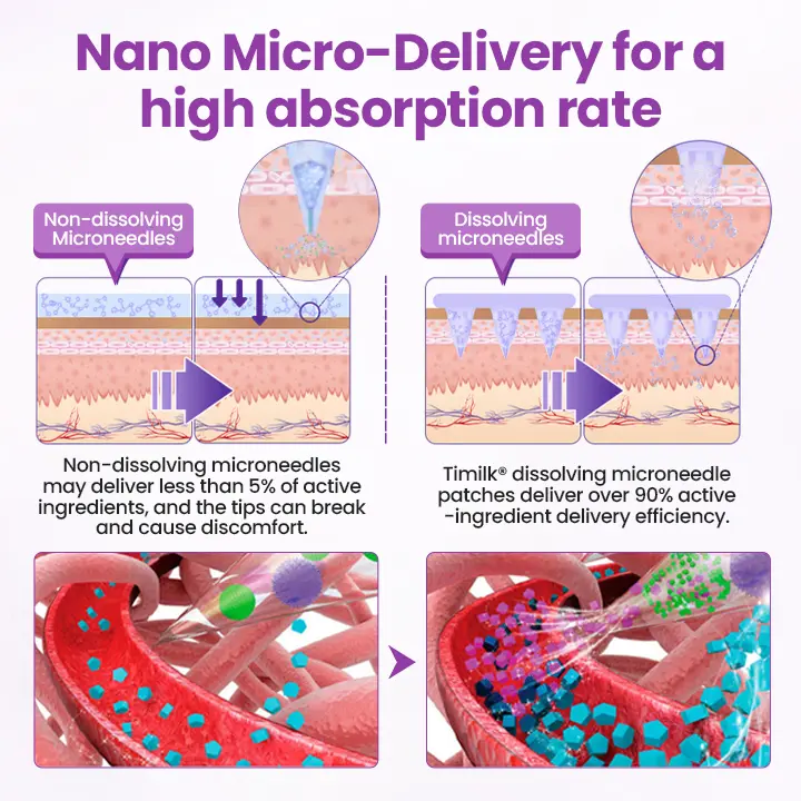 Nano Micro-Delivery Slim Patch — Moringa·Berberine x NAD+ 10-in-1 - Image 2