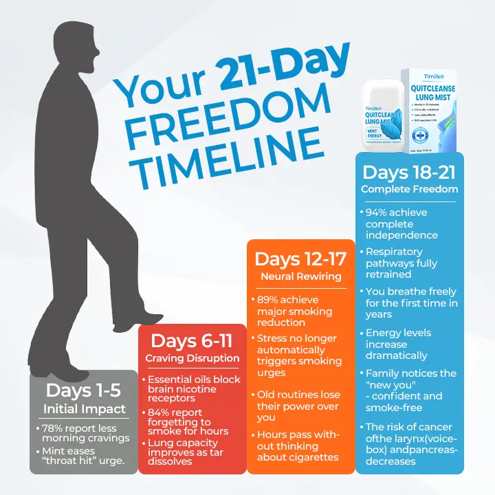 QuitCleanse Lung Mist - Image 7