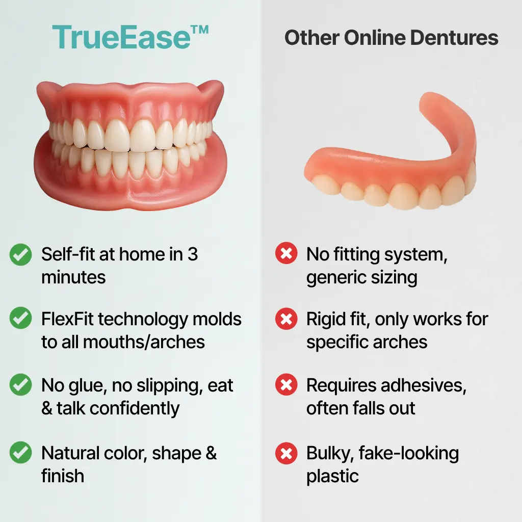 Custom-Fit Full Functional Dentures - Image 3