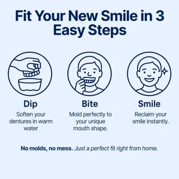 Custom-Fit Functional Dentures — Perfectly Fitted in Minutes at Home - Image 3
