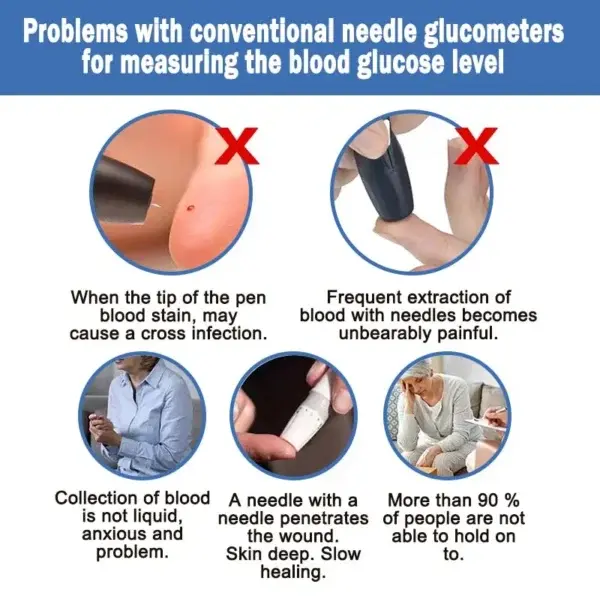 High Precision Non-invasive Glucose Meter - Image 6