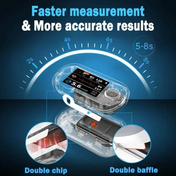 Develops Newly Launched Non-Invasive Smart Glucose Meter ✅made in the USA✅ - Image 3