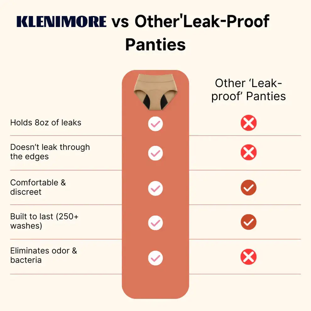 KLENIMORE ™ Leak-Proof Underwear That Won't Let You Down - Image 16