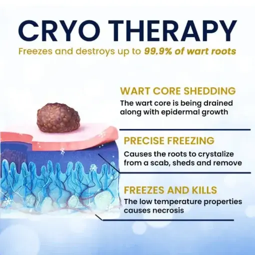 Skin Tag Cryo Treatment Spray Precision Cryo-Tech Freezes Away Skin Tags Warts in Seconds No Blades, No Pain - Image 5