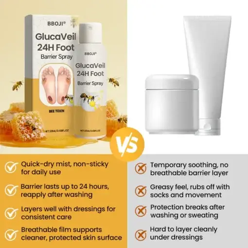 GlucaVeil Foot Shield Spray - Image 6