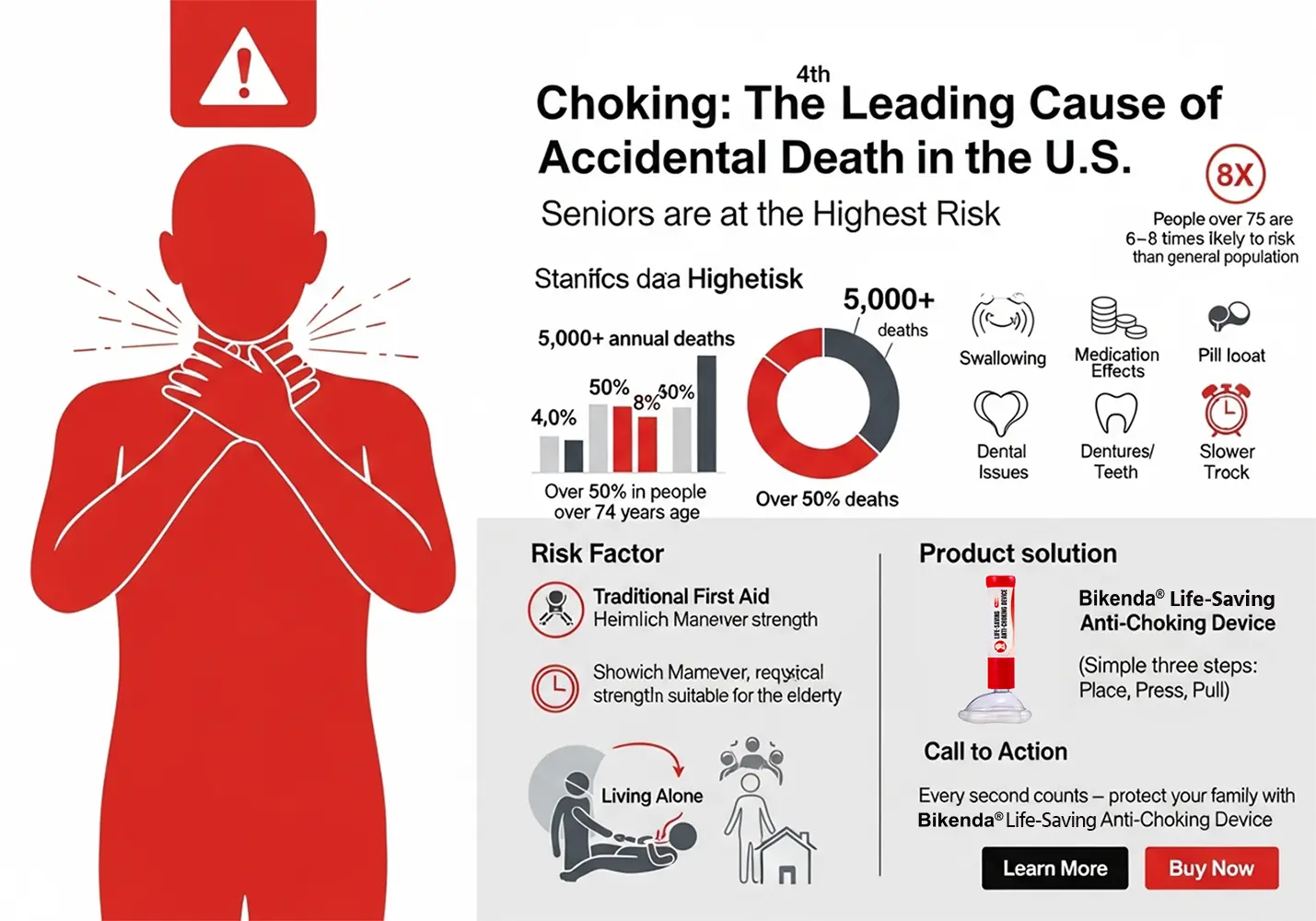 Life-Saving Anti-Choking Device - Image 8