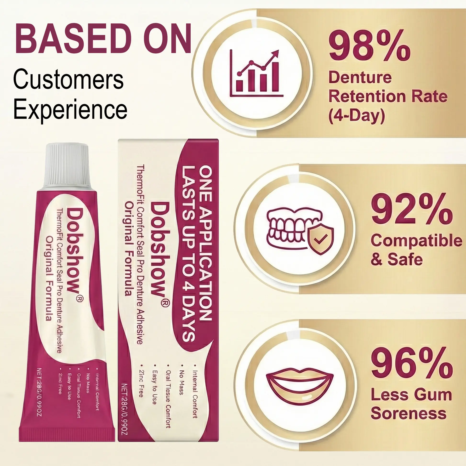 ThermoFit Comfort Seal Pro Denture Adhesive - Image 10