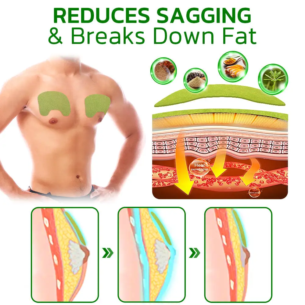 Turmeric-Max Gynecomastia Compress Patch - Image 4