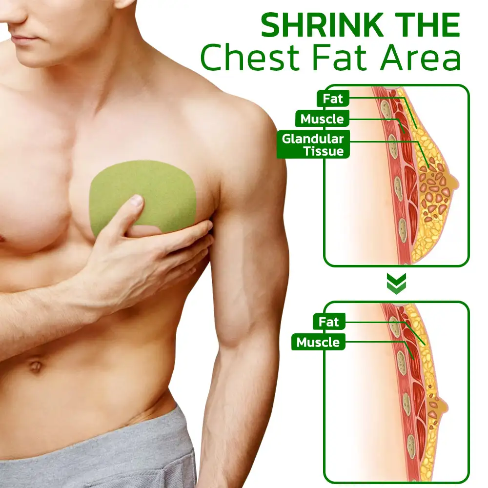 Turmeric-Max Gynecomastia Compress Patch - Image 5