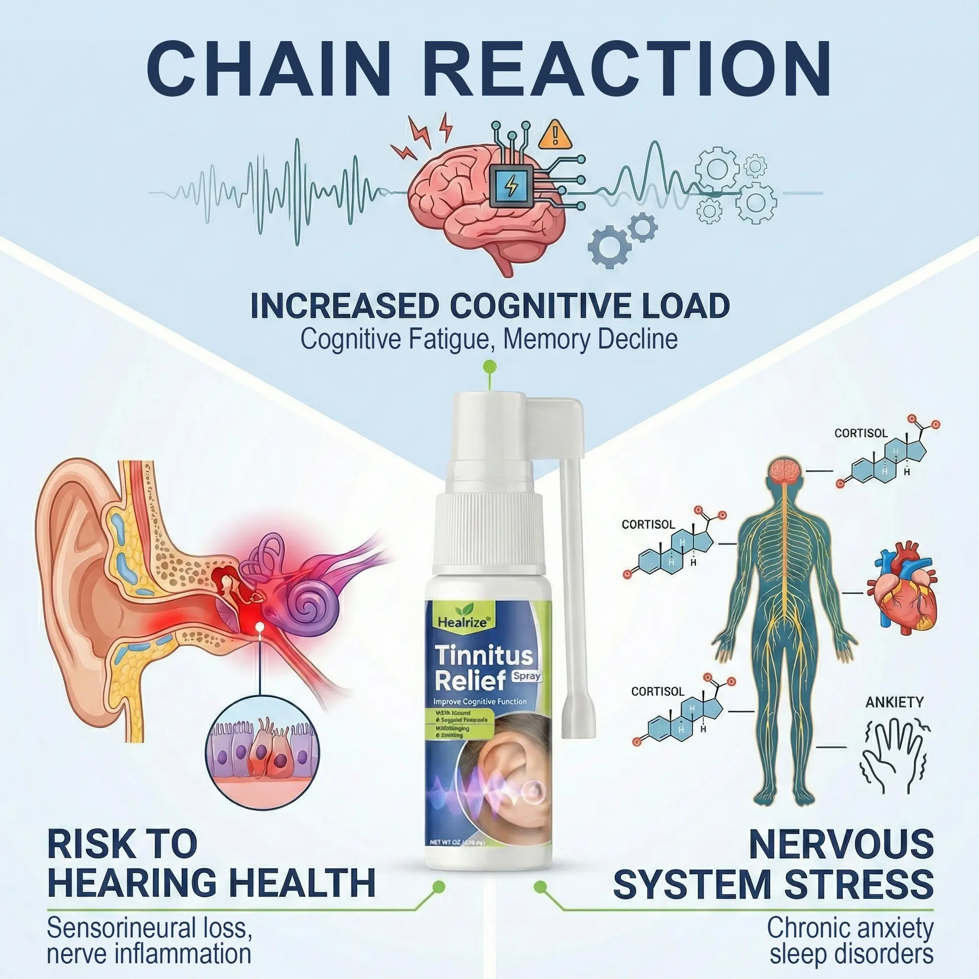 Tinnitus Relief Spray - Image 4