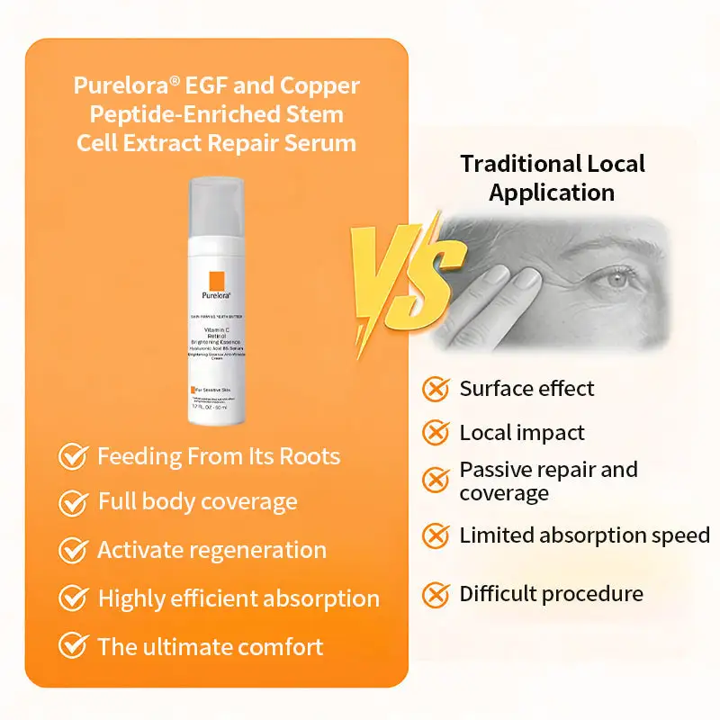 Stem Cell Extract EGF and Copper Peptide Revitalizing Essence Cream - Image 9