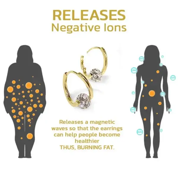 Lymphvity MagneTherapy Germanium Earrings - Image 18