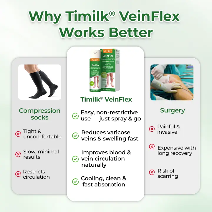 VeinFlex Magnesium Relief Spray - Image 2