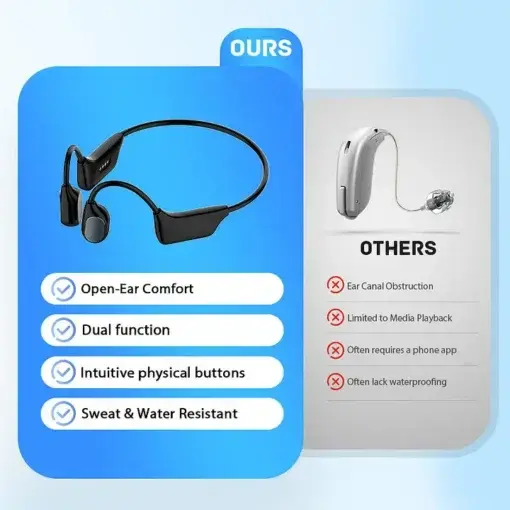 YUNPSO Bone Conduction Smart Hearing Aids Amplifier - Image 2