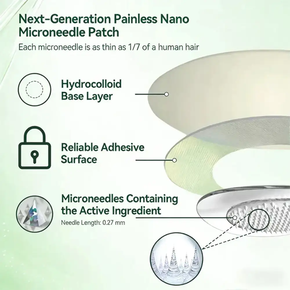 Fat Activating Microneedle Patches - Image 7