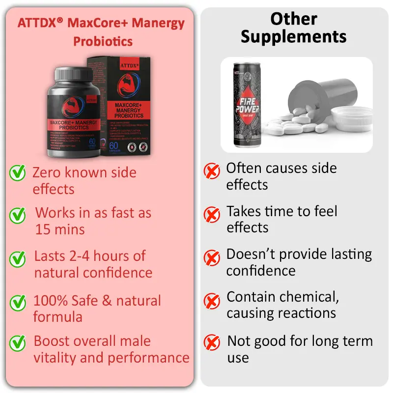 MaxCore+ Manergy Probiotics - Image 6