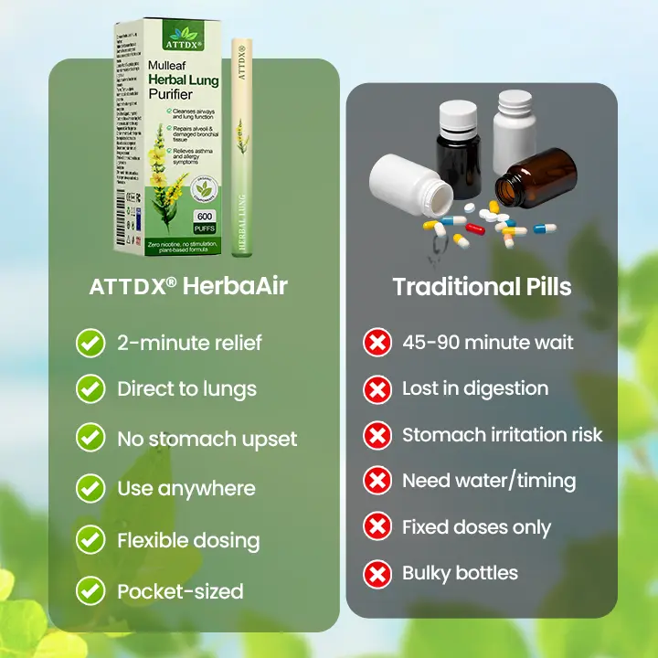 Mulleaf Herbal Lung Purifier - Image 6