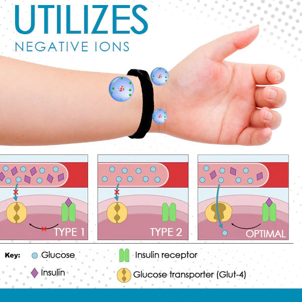 Sugar Regulator Bangle - Image 5