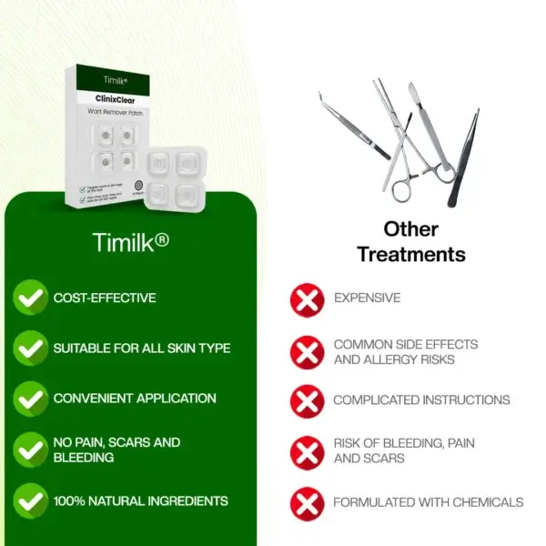 ClinixClear Wart Remover Patch - Image 3