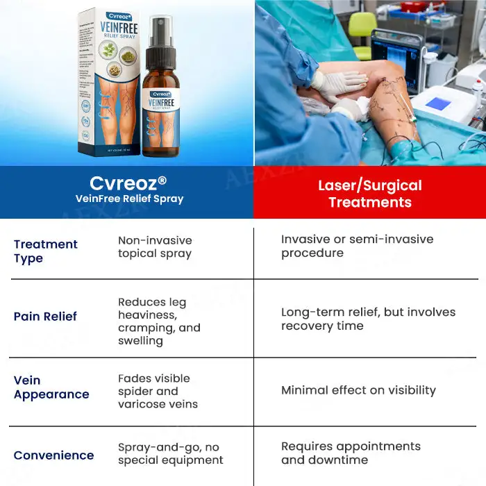 VeinFree Relief Spray - Image 5