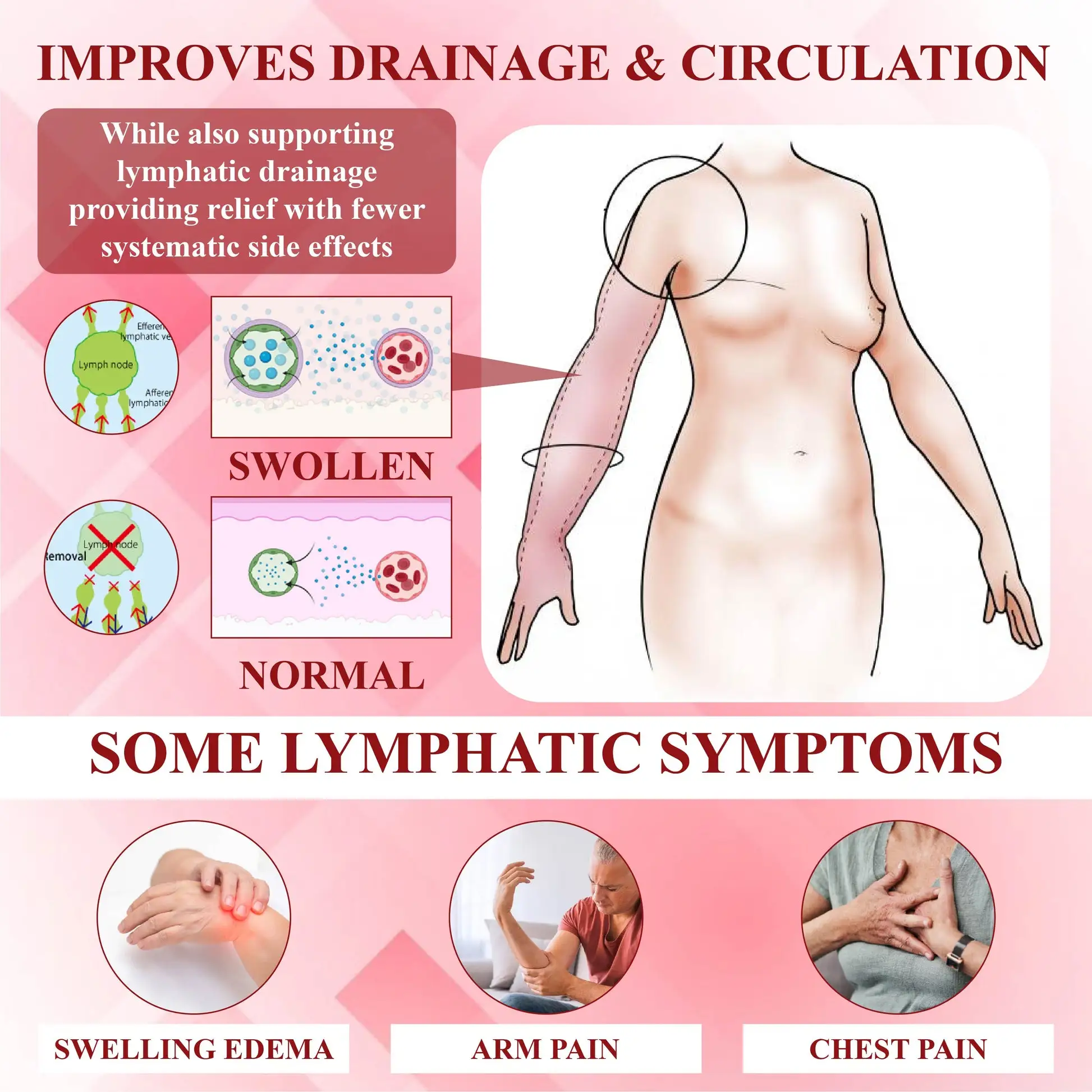 VenoLymph Massage Therapy Cream - Image 12