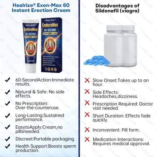 Exon-Max 60 Instant Erection Cream - Image 8