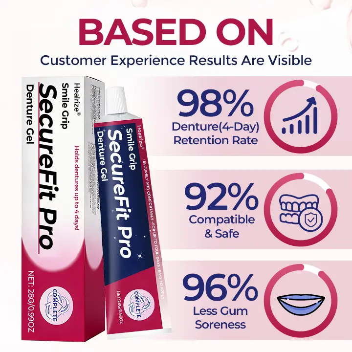 SecureFit Pro Denture Gel - Image 3
