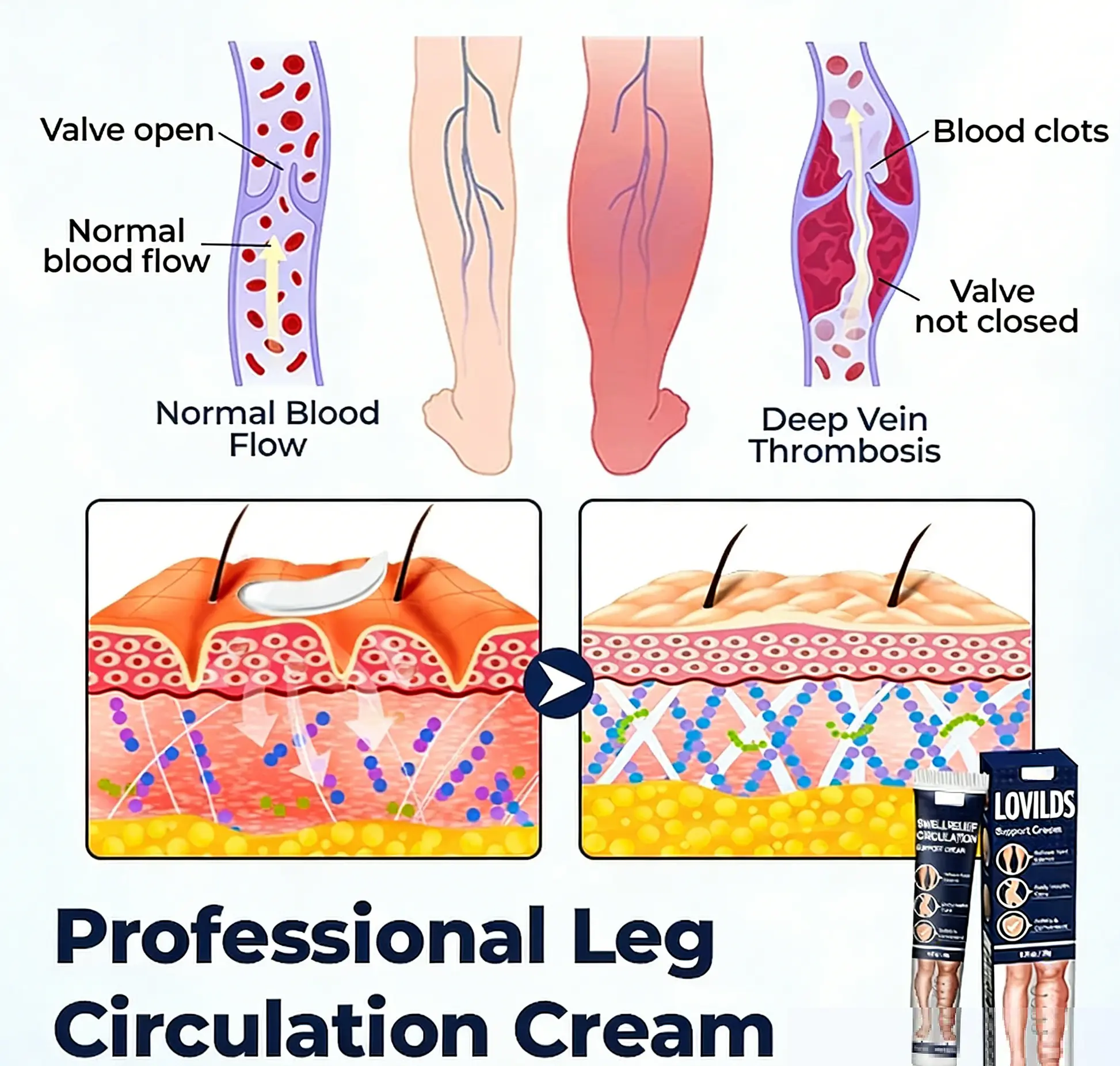 Swell Relief Circulation Support Cream - Image 4