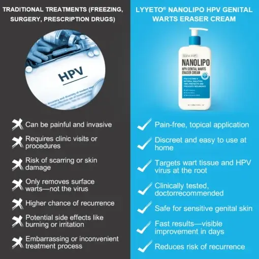 NANOLIPO HPV GENITAL WARTS ERASER CREAM - Image 5