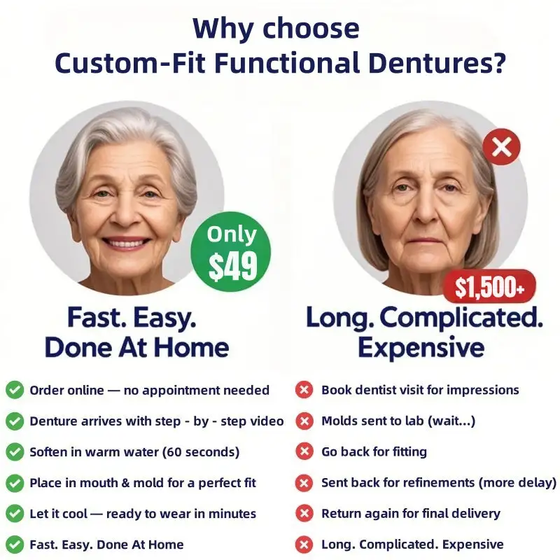 Custom-Fit Functional Dentures - Image 3