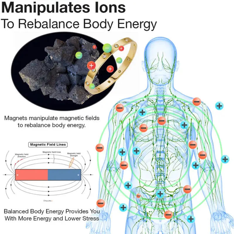 Lymphatic Magnetic Therapy Bracelet - Image 7