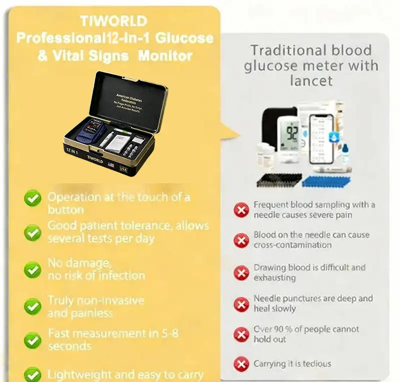 Non-Invasive Blood Glucose Monitor 5 Seconds 99% Accuracy - Image 9