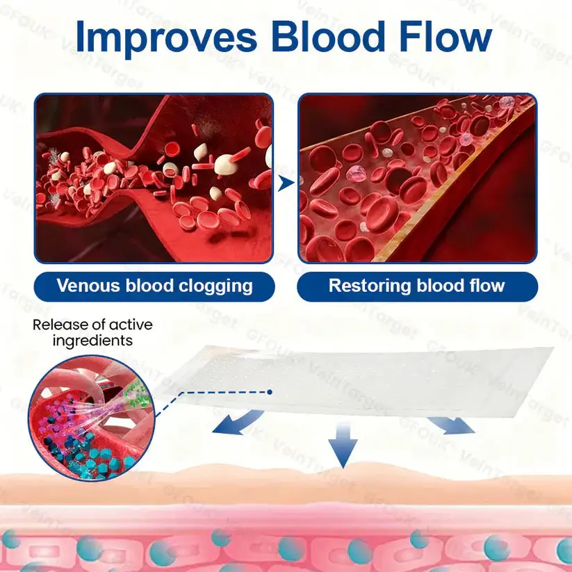 VeinTarget Microneedle Patch⚡Instant Relief, Long-Term Results - Image 3