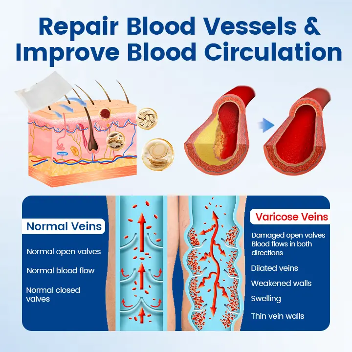 Vein Ease Microneedle Therapy Patch - Image 6