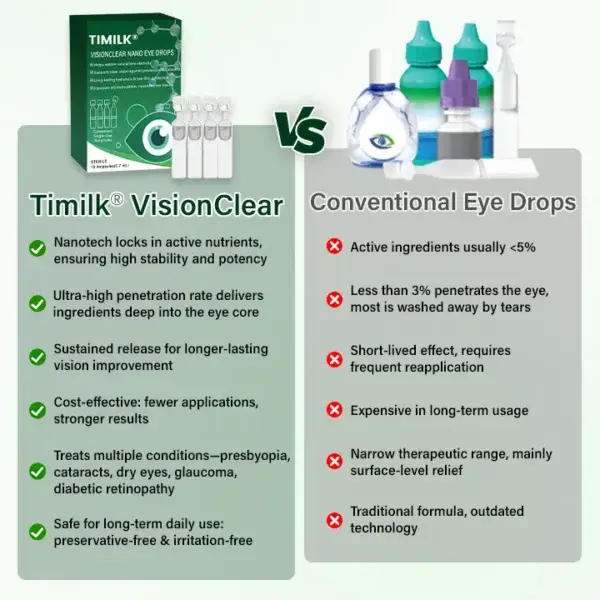 VisionClear Nano Eye Drops - Image 3