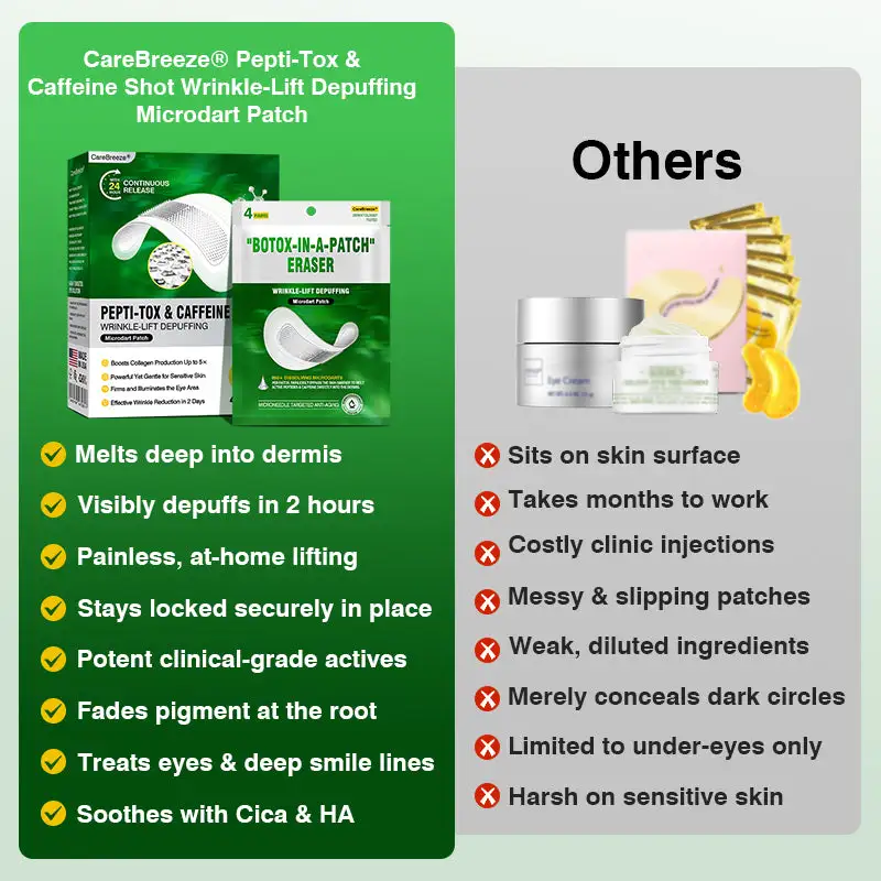 Pepti-Tox & Caffeine Shot Wrinkle-Lift Depuffing Microdart Patch - Image 5
