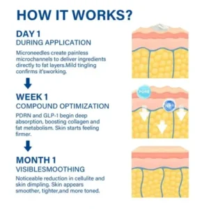 Alternative view of 𝐒𝐥𝐢𝐦𝐦𝐢𝐧𝐠 & 𝐁𝐥𝐨𝐨𝐝 𝐒𝐮𝐠𝐚𝐫 𝐑𝐞𝐠𝐮𝐥𝐚𝐭𝐢𝐧𝐠 𝐑𝐞𝐞𝐝𝐥𝐞 𝐒𝐡𝐨𝐭 𝐒𝐞𝐫𝐮𝐦