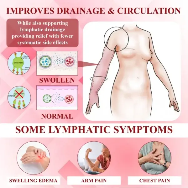 EdemaCare Lymphatic Drainage Massage Cream - Image 9