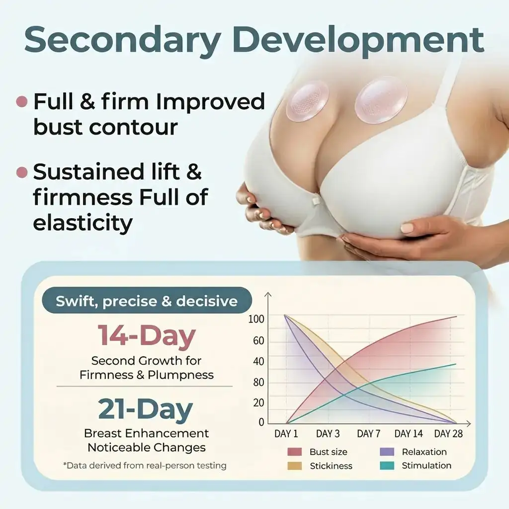 Targeted Breast Enhancement Advanced Nano Microneedle Patch - Image 2