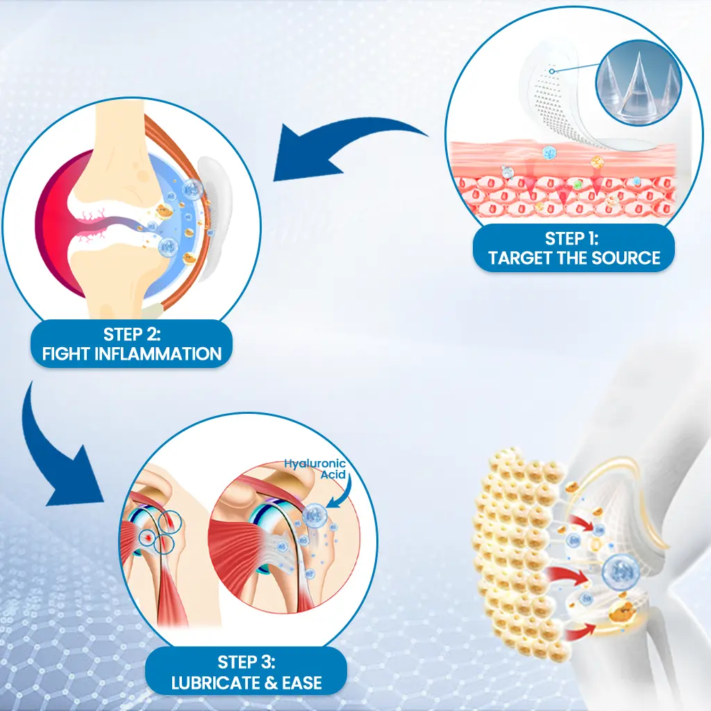 Hyaluronic Joint Relief Microneedle Patch - Image 3