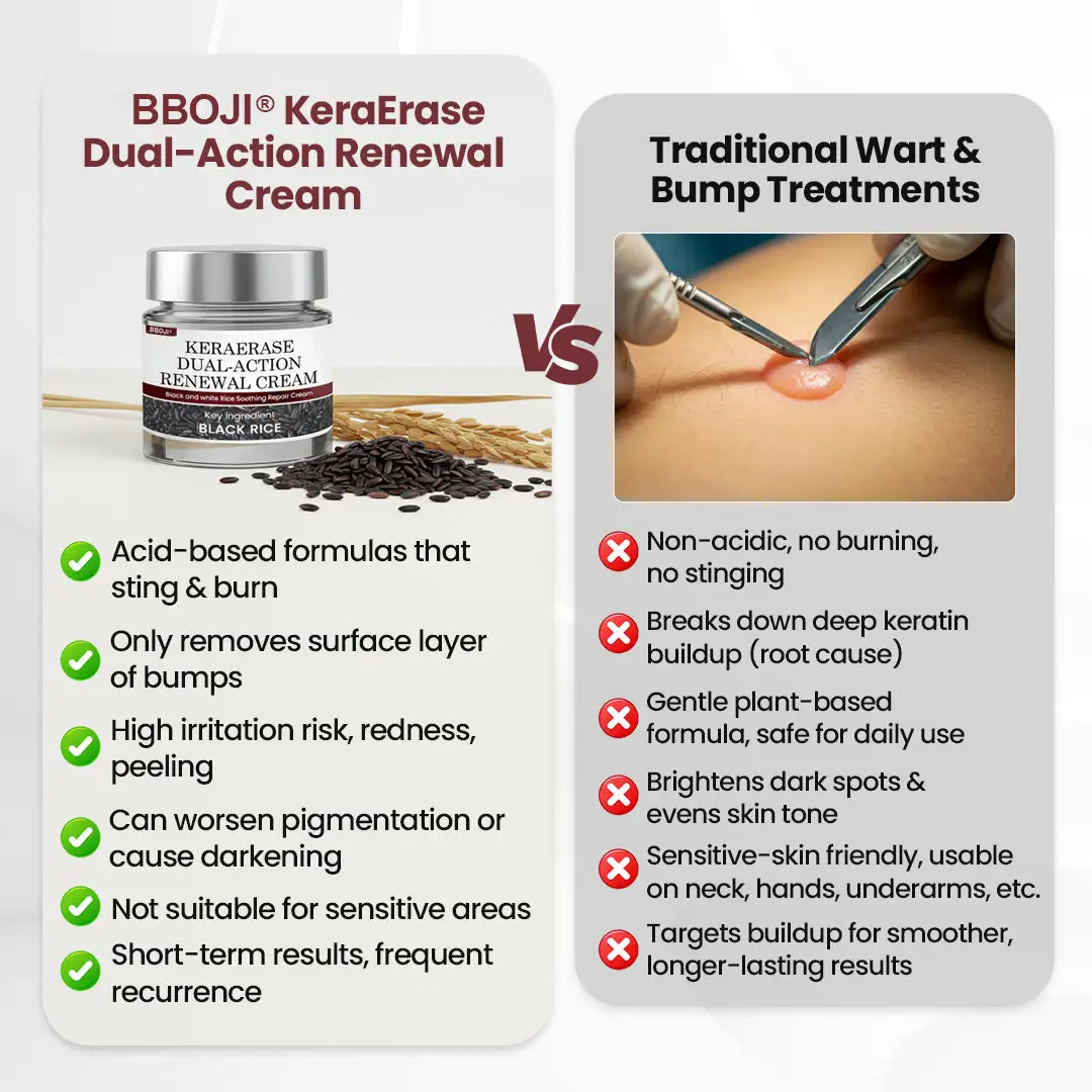 KeraErase Dual-Action Renewal Cream - Image 9