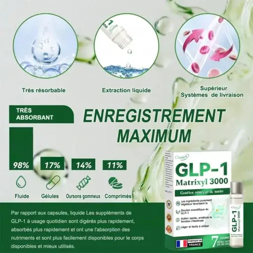 Gouttes Minceur & Santé