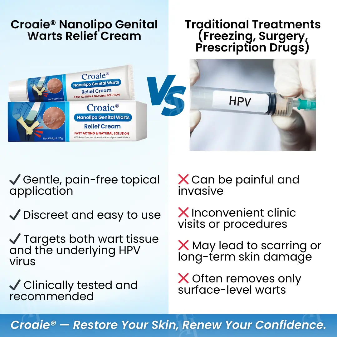 Nanolipo Genital Warts Relief Cream - Image 7