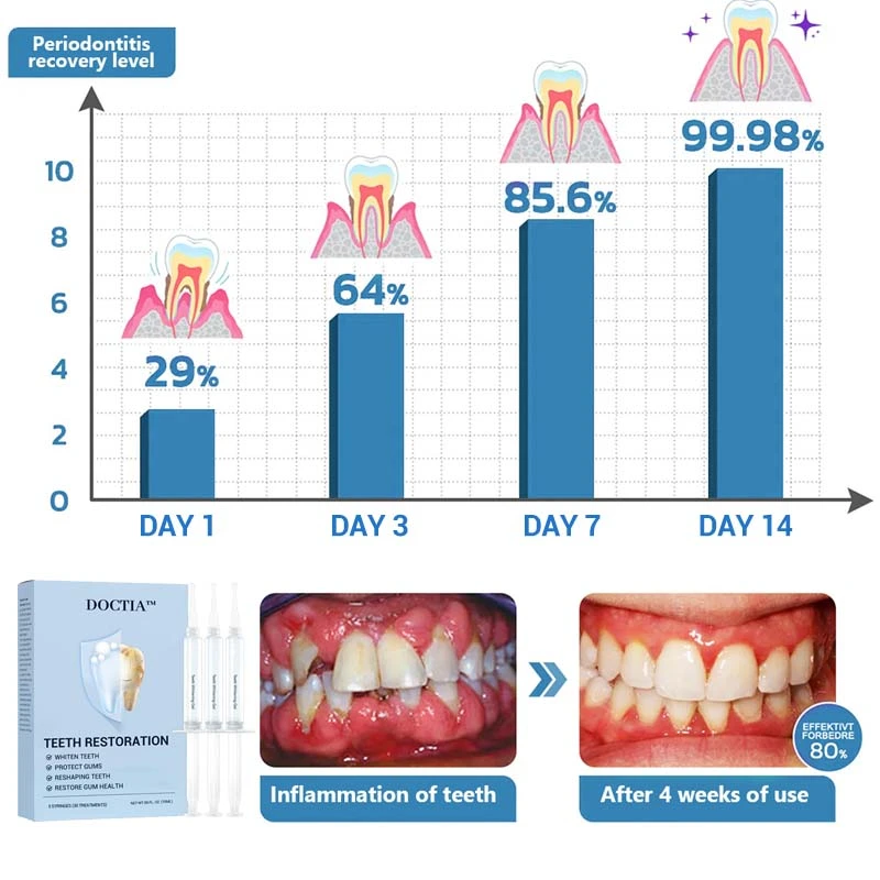 TeethRestoration Toothpaste Gel - Image 14