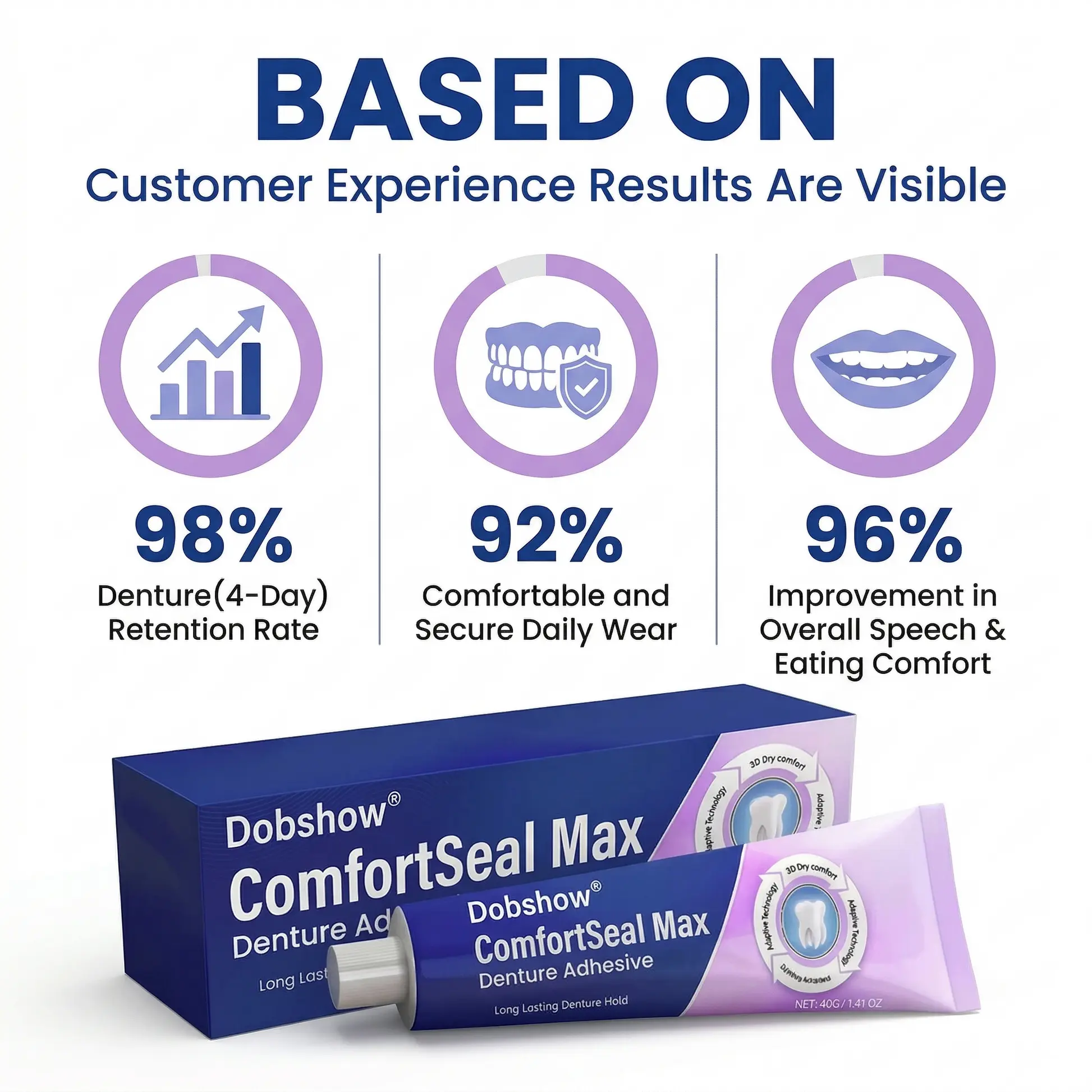 ComfortSeal Max Denture Adhesive - Image 8