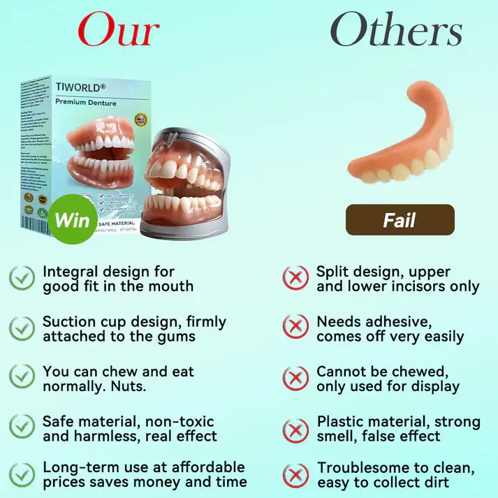 Premium Denture AdaptableFit Functional Dentures - Image 5
