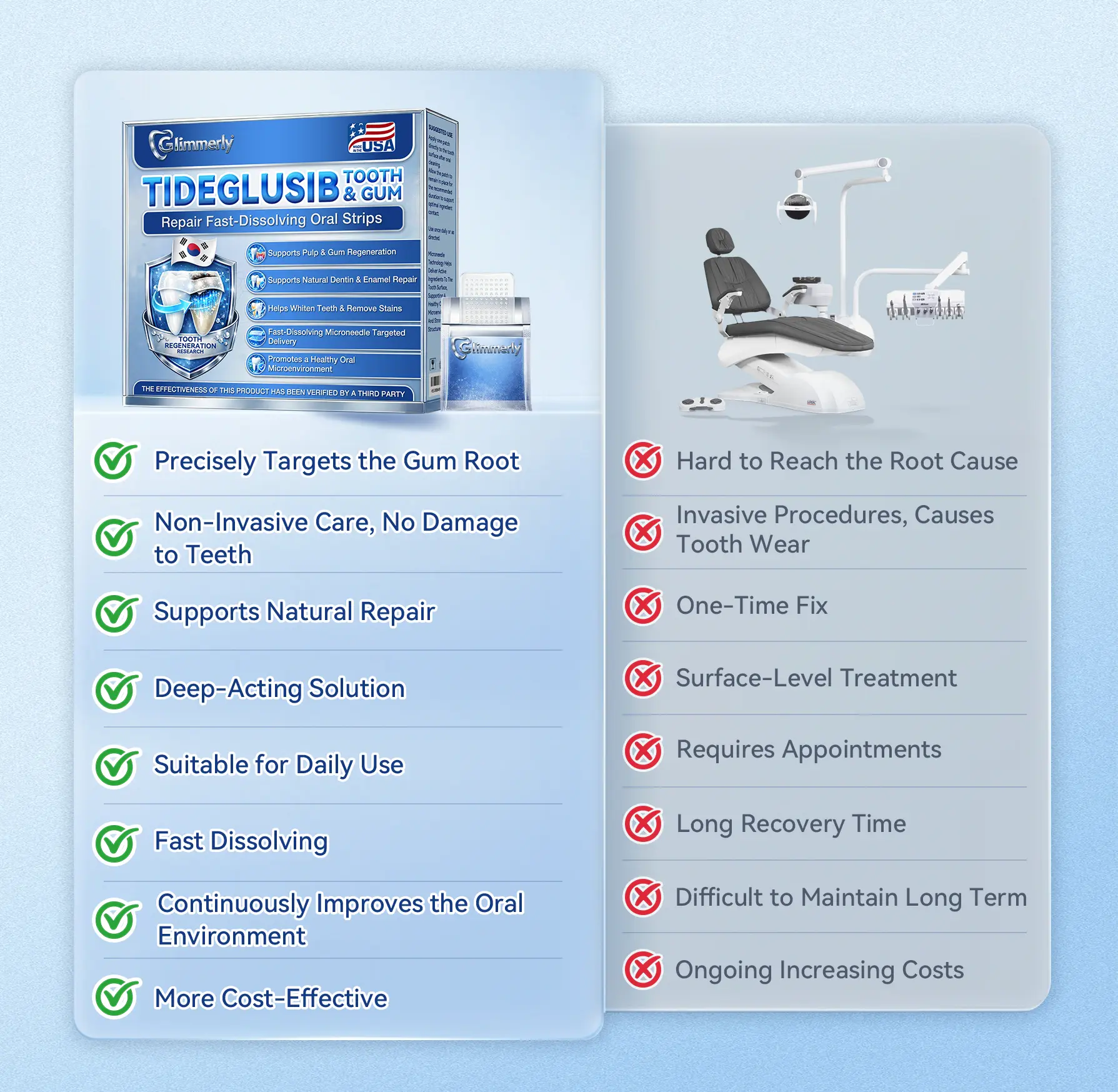 Tooth & Gum Repair Clinical-Grade Microneedle Patches - Image 9