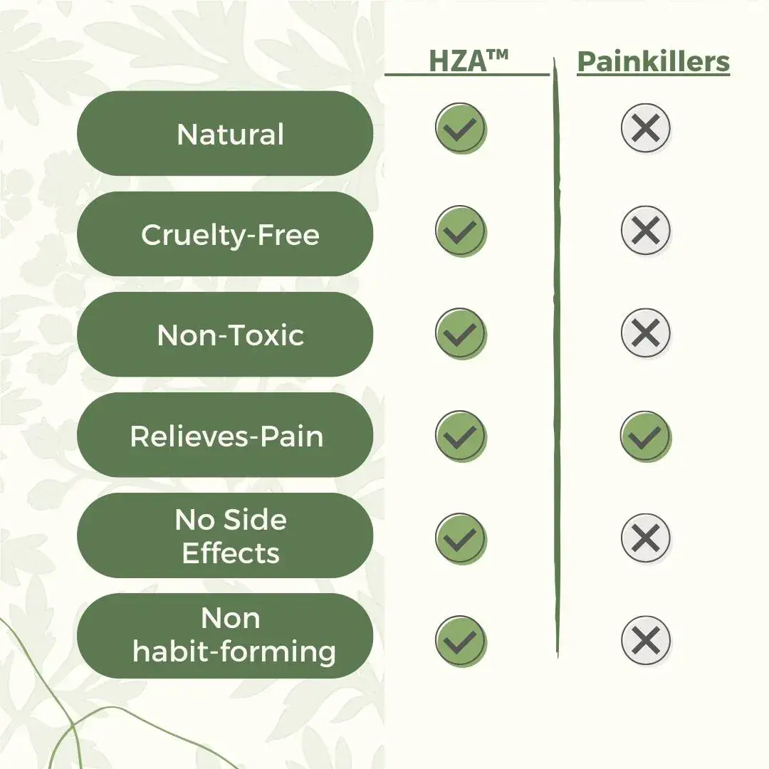 Natural Knee Pain Patches - Image 2